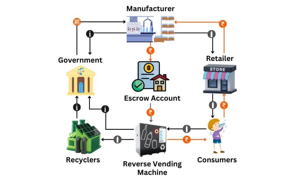 Industries Benefiting from Reverse Vending Machines